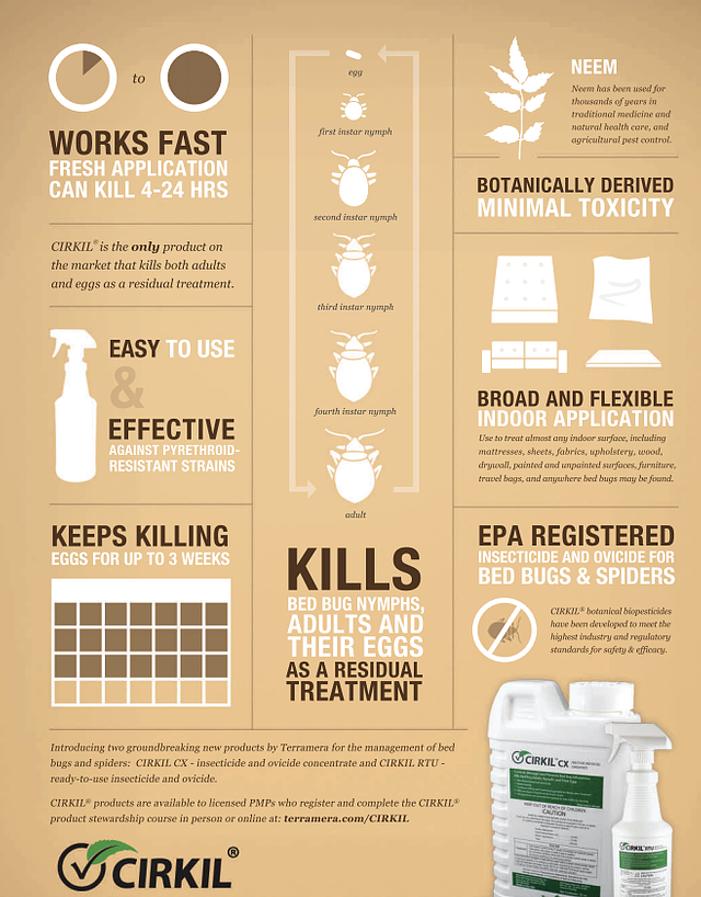 Cirkil RTU Insecticide Ovicide