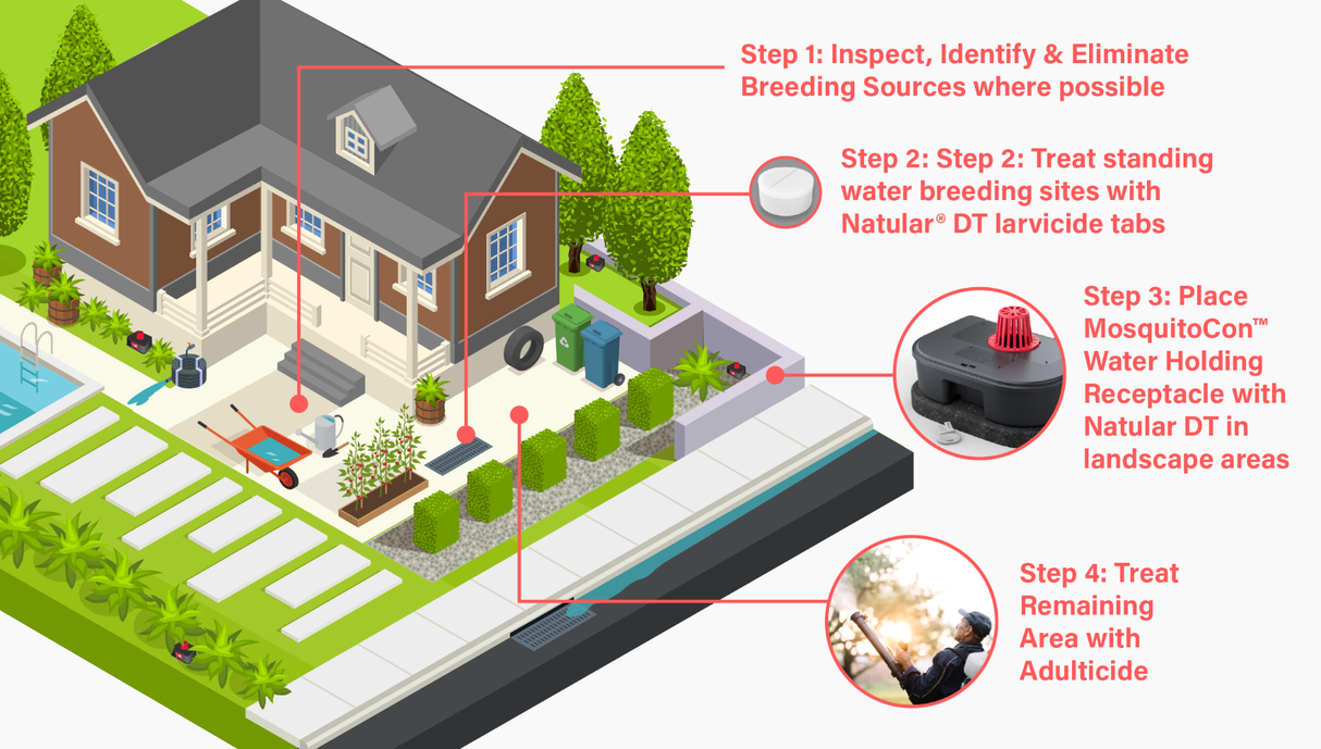 MosquitoCon Water-Holding Receptacle