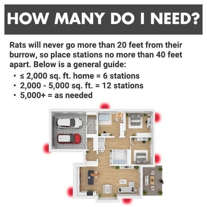 Solutions Rat & Mouse Bait Station